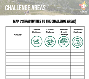 Map your Challenge Areas